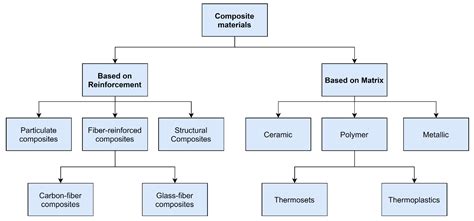 Polymers | Free Full-Text | Cost Modelling for Recycling Fiber ...