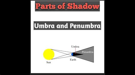 Parts of Shadow(Umbra and Penumbra) - YouTube