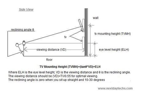 bedroom tv mounting height calculator - Jadwiga Christie