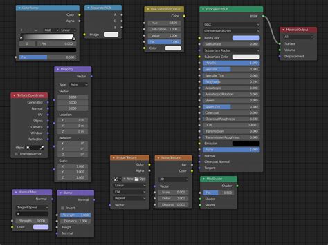 The complete beginners guide to Blender nodes, Eevee, Cycles and PBR - Artisticrender.com