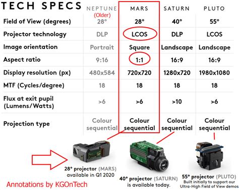 Exclusive: Snap Spectacles Appears to Be Using WaveOptics and [an LCOS] a DLP Display - KGOnTech