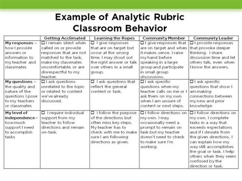 Quality Rubrics / ANALYTIC RUBRICS | Rubrics, Lesson plan examples ...