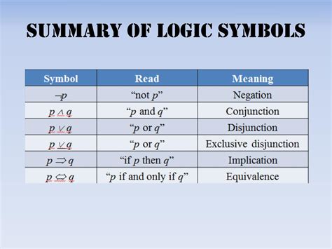 Logical Statement Symbols - vrogue.co