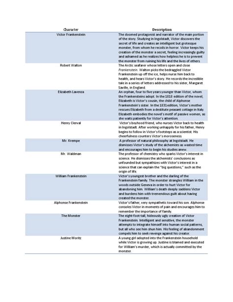 Frankenstein Character Chart | Frankenstein