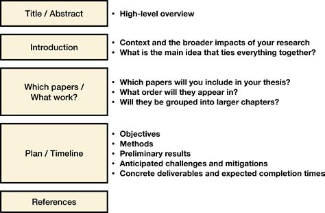 Thesis Proposal : EECS Communication Lab