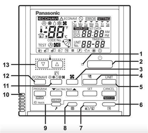 Guide To Panasonic Air Conditioner Remote Control Symbols