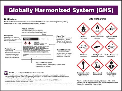 ACCUFORM GHS Poster, Safety Banner Legend Global Harmonized System, 17 ...