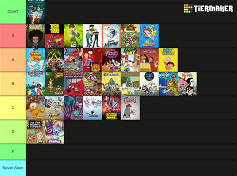 Ultimate 2000s Cartoons Tier List (Community Rankings) - TierMaker