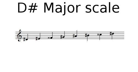 D sharp Major scale - Music theory