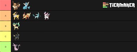 eeveelutions Tier List (Community Rankings) - TierMaker