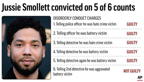 Former ‘Empire’ actor Jussie Smollett sentenced to 150 days in jail for ...