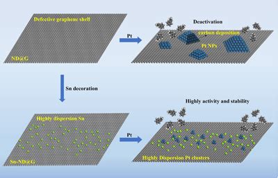 Researchers develop new styrene production method improving stability ...