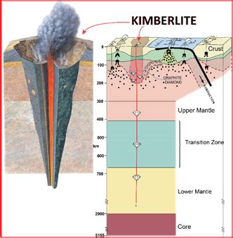 Understanding the Deep Earth