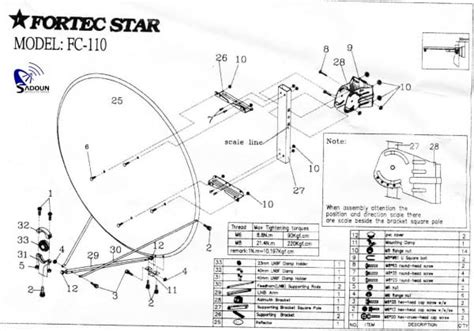 Satellite Dish Diagram