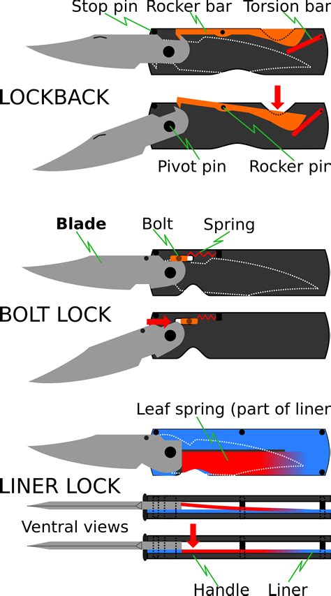 Knife - Wikipedia, the free encyclopedia | カスタムナイフ, ワークショップ, 折りたたみナイフ