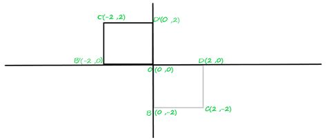 Composite Transformation in 2-D graphics - GeeksforGeeks