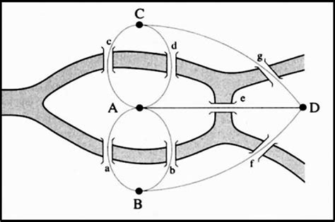 In the Footsteps of Mathematics: Topology and the Seven Bridges of Konigsberg