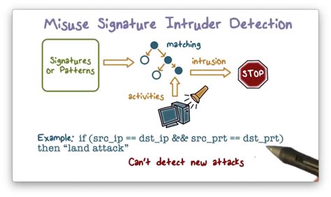 Intrusion Detection - OMSCS Notes