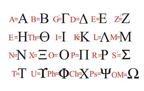 koine Greek Alphabet | Oppidan Library