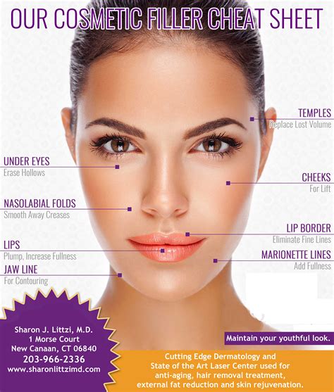 Laser & Cosmetic Dermatology in New Canaan, CT | Dr. Sharon Littzi