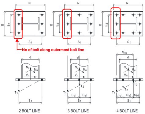 MC Base Plate and Anchor Bolt Design - CSA A23.3-14 Using Anchor Reinforcement