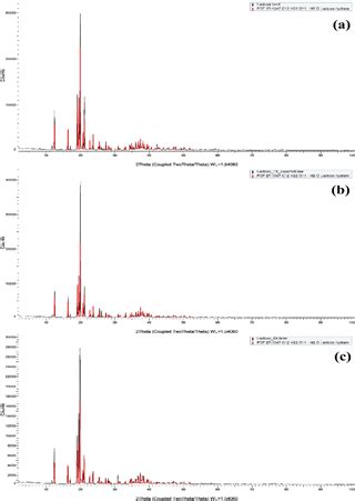 The role of α-lactose monohydrate as a grinding material during preparation process of ultra ...