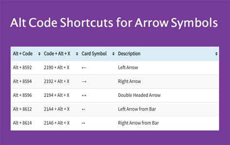 Shortcut Key For Down Arrow Symbol - BEST GAMES WALKTHROUGH