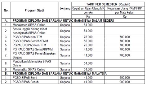 Jurusan Universitas Terbuka Bandung - Homecare24