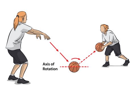 Basketball Passing Drils | Fundamental Passing Drills for All Ages