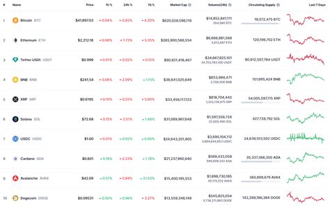 DOGE Price Analysis for December 17