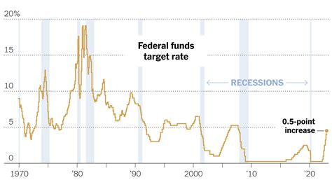 The Federal Reserve signals more to come even as it slows rate ...