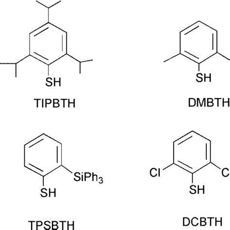 Scheme 1 Synthesis of thiolate complexes of Ir I and Rh I . | Download ...