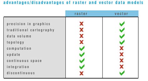 advantages-disadvantages of raster vs vector | phillyweezy | Flickr
