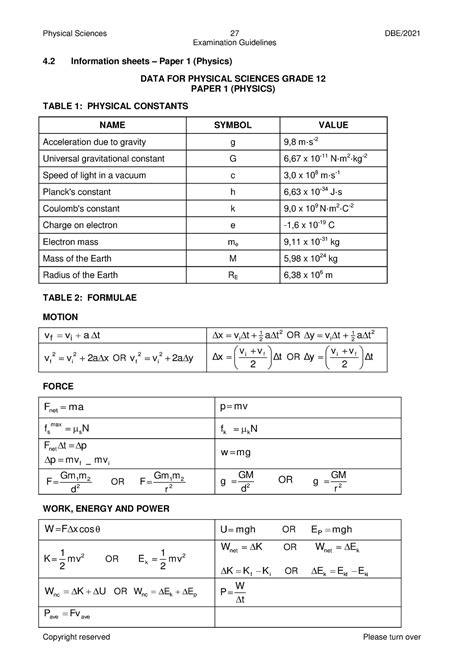 Physics Data Sheet - Physical Sciences 27 DBE/ Examination Guidelines Copyright reserved Please ...