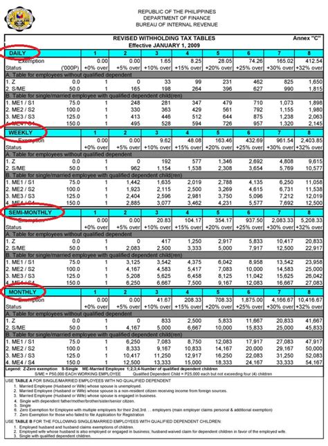 How to Compute Your Income Tax in the Philippines - Cash Mart