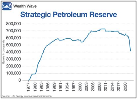 How to Play the Coming Oil Boom - Weiss Ratings