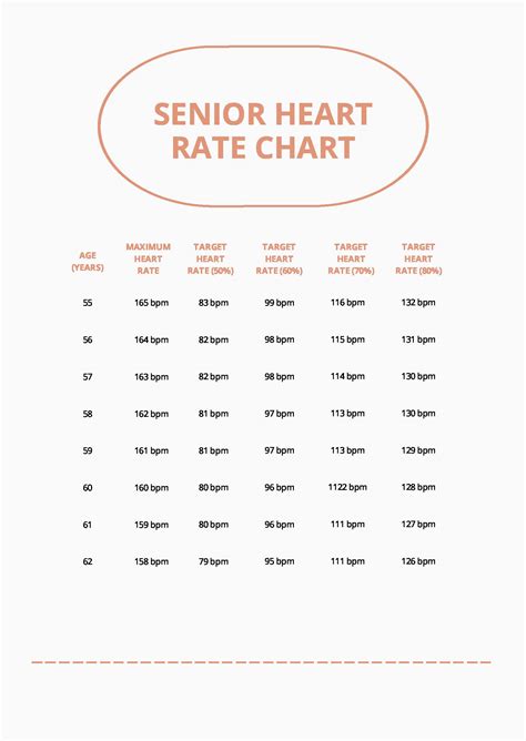 Heart Rate Chart For Seniors