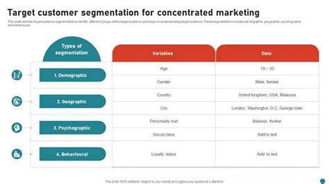 Target Customer Segmentation For Concentrated Marketing PPT Slide