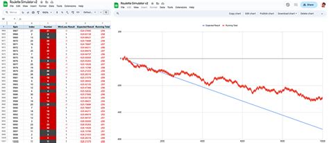 The JackAce Roulette Simulator Spreadsheet | JackAce