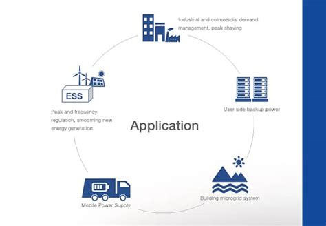 Hybrid Grid Renewable Energy Storage System - ETEKWARE Battery