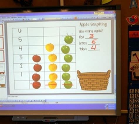 Best 4 Great Smartboard Activities For Preschoolers | Kids Activities Blog