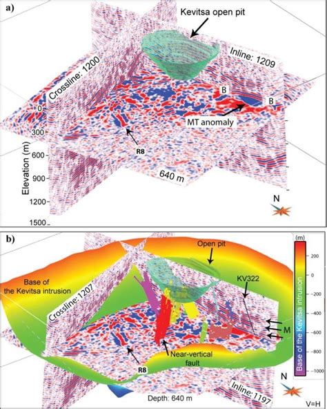 (a) 3D visualization of the seismic reflection data with the planned... | Download Scientific ...