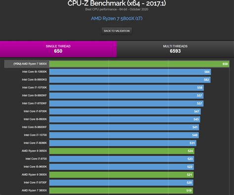 AMD Ryzen 7 5800X 8 Core Zen 3 CPU Up To 11% Faster Than Core i9-10900K ...