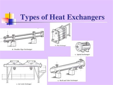 Heat Exchanger: Types Of Heat Exchanger