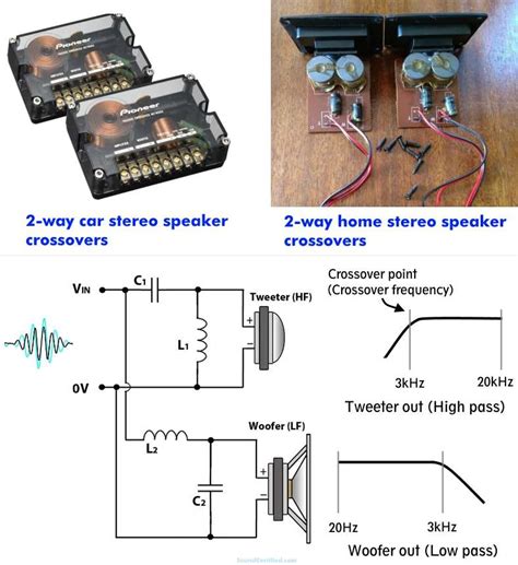 What Does A Capacitor Or Inductor Do In A Speaker Crossover?