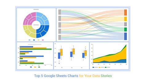 Top 5 Google Sheets Charts for Your Data Stories