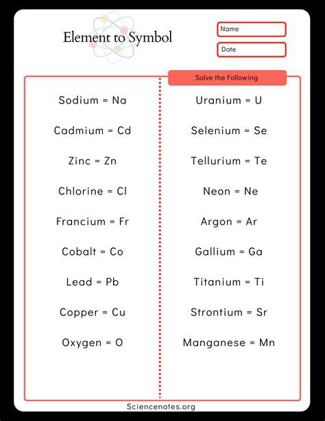 Element Names and Symbols Worksheets