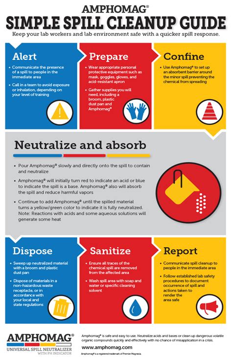 Industrial Waste Cleanup Infographic - Andiamo Creative