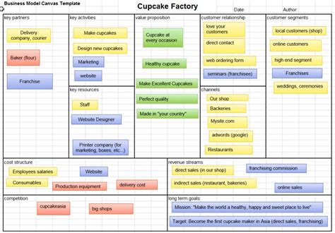 Business Model Canvas Template Excel Retorika - Riset