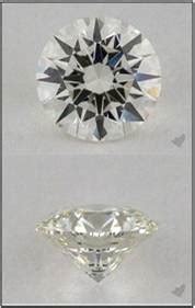 Diamonds Colour Chart Guide - What is Diamond Color?